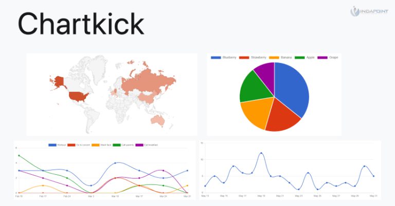 Analyzing Best JavaScript Data Graph Visualization Libraries