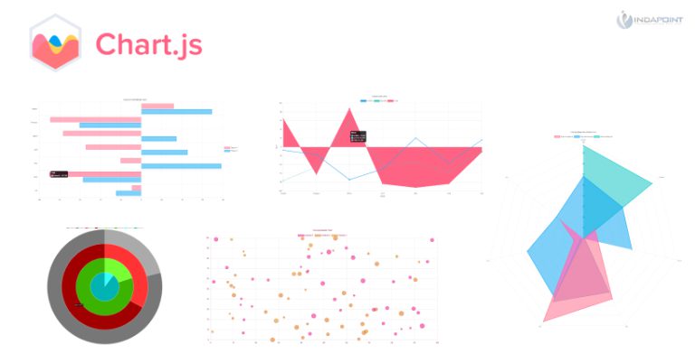 Analyzing Best JavaScript Data Graph Visualization Libraries