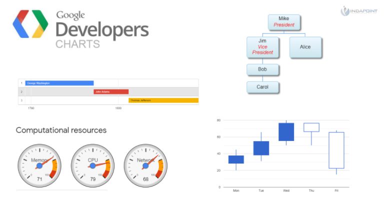 Analyzing Best JavaScript Data Graph Visualization Libraries