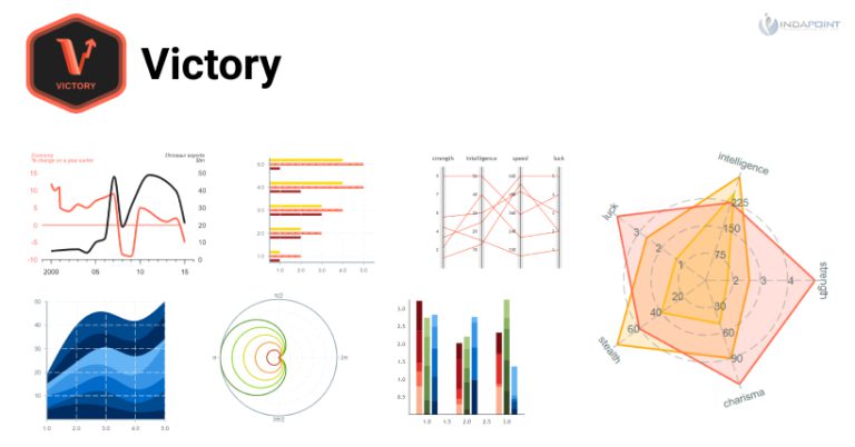 Analyzing Best JavaScript Data Graph Visualization Libraries