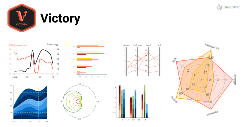 Analyzing Best JavaScript Data Graph Visualization Libraries