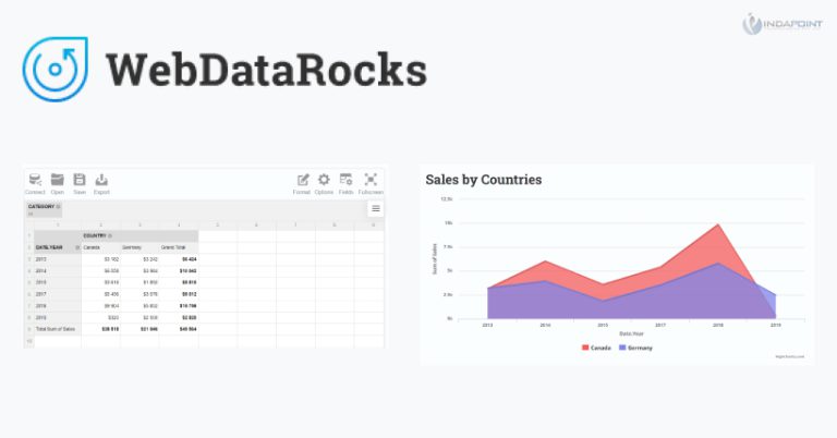 Analyzing Best JavaScript Data Graph Visualization Libraries
