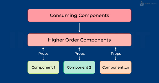 The Ultimate List to Follow Best Practices on ReactJS